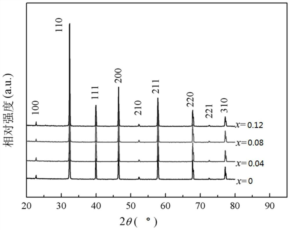 A room temperature paraelectric-ferroelectric tunable ceramic material and its preparation method