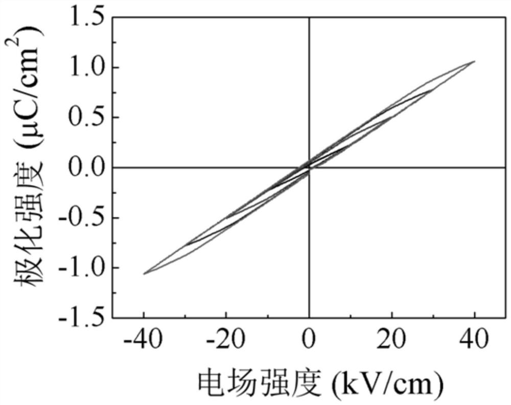 A room temperature paraelectric-ferroelectric tunable ceramic material and its preparation method