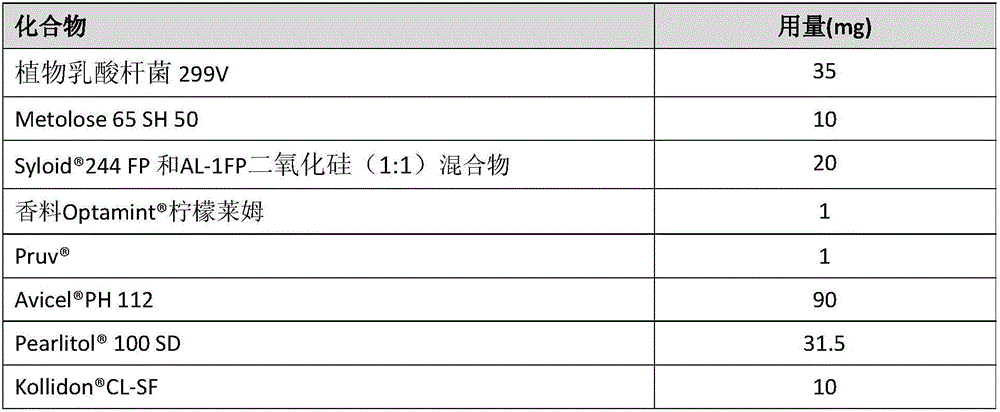 Oral dosage form