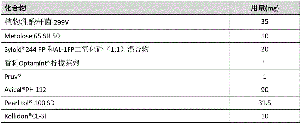 Oral dosage form