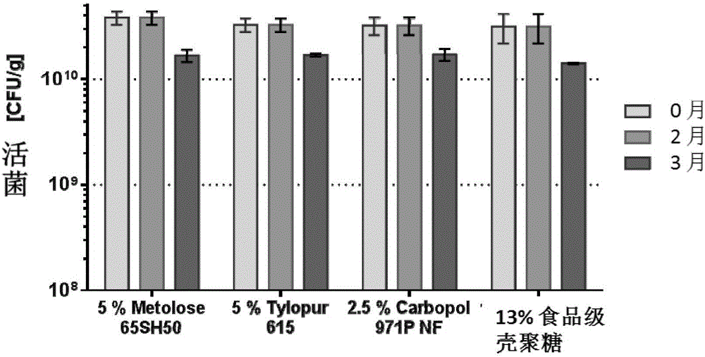 Oral dosage form