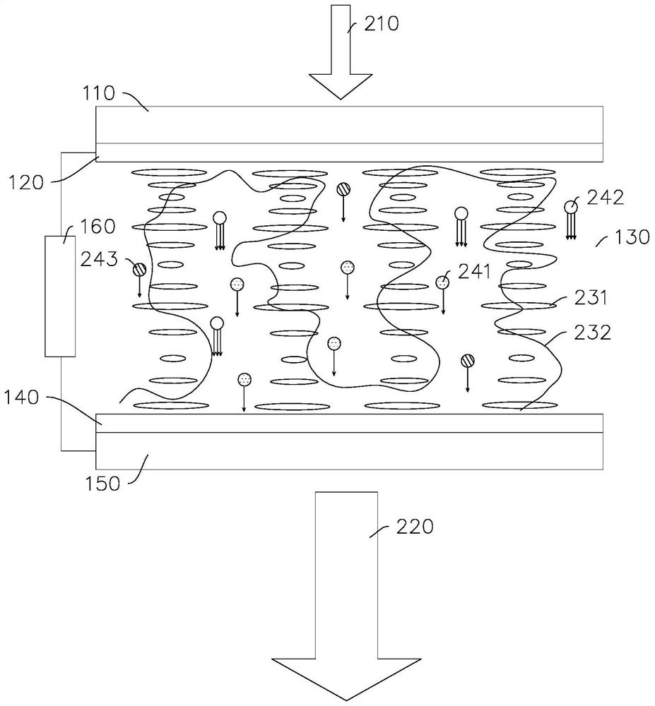 Polymer-stabilized liquid crystal laser and preparation method and equipment thereof