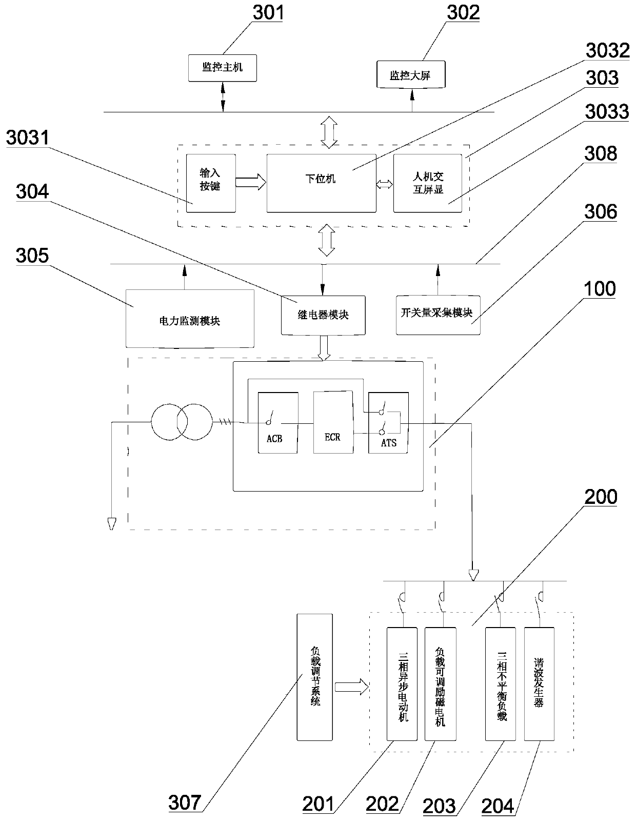 A high-low voltage on-line energy-saving verification system and method