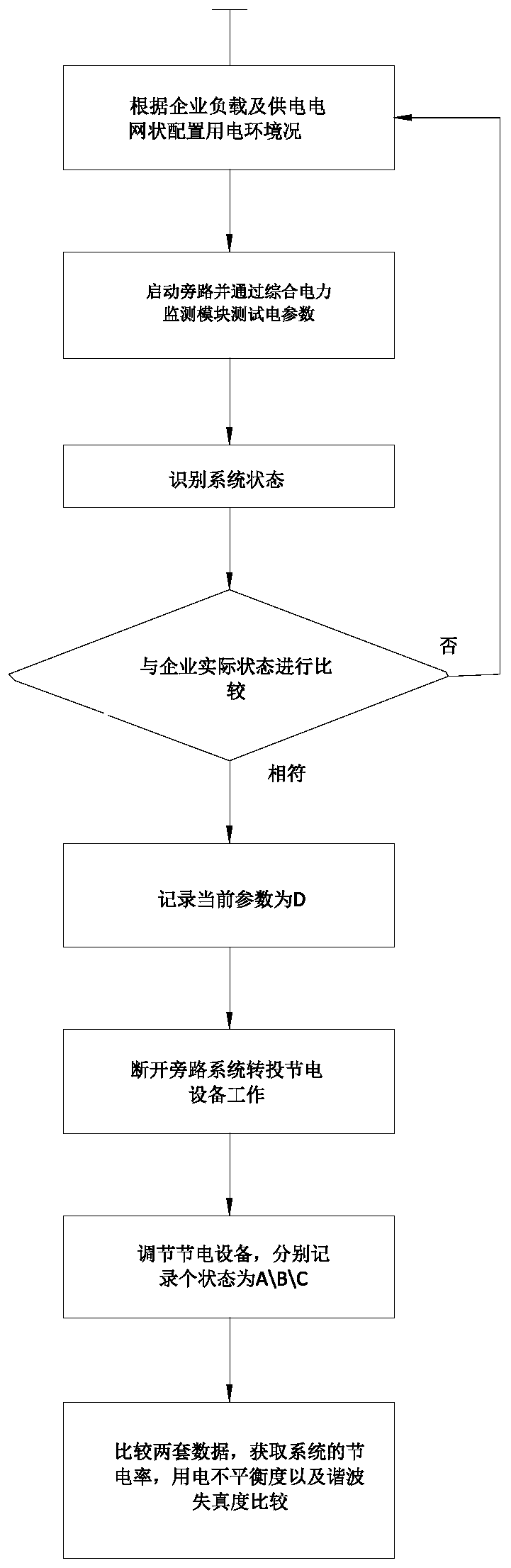 A high-low voltage on-line energy-saving verification system and method