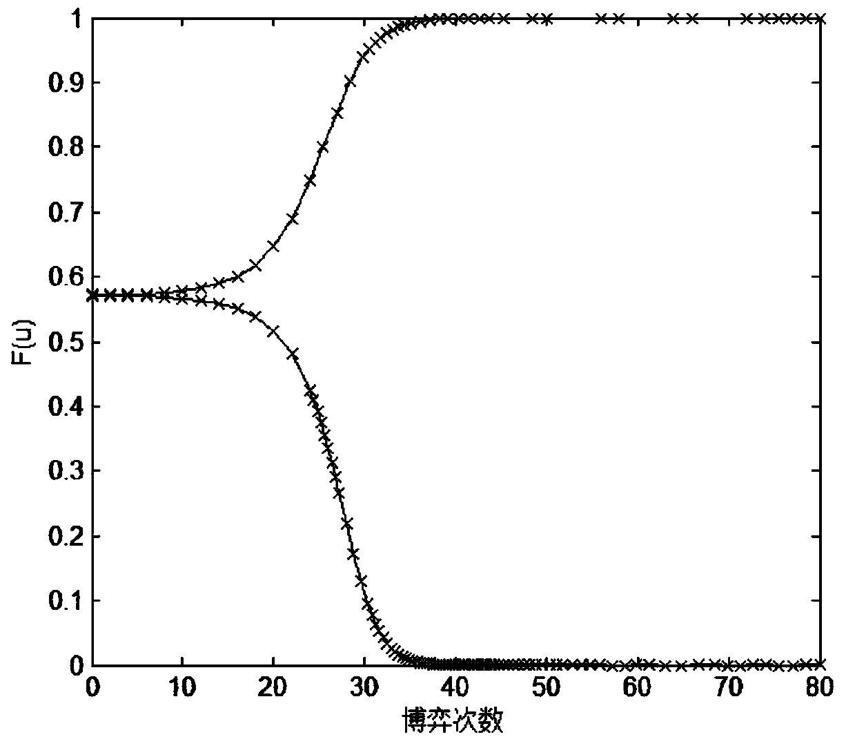 Data Fusion Accuracy Model for Wireless Sensor Networks Based on Evolutionary Game