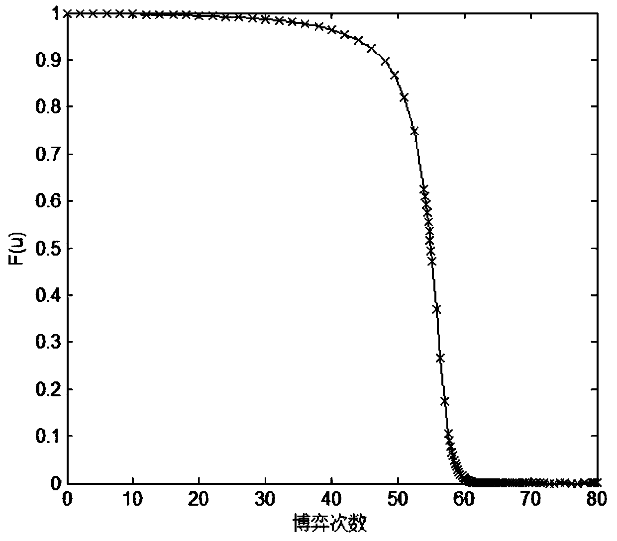 Data Fusion Accuracy Model for Wireless Sensor Networks Based on Evolutionary Game