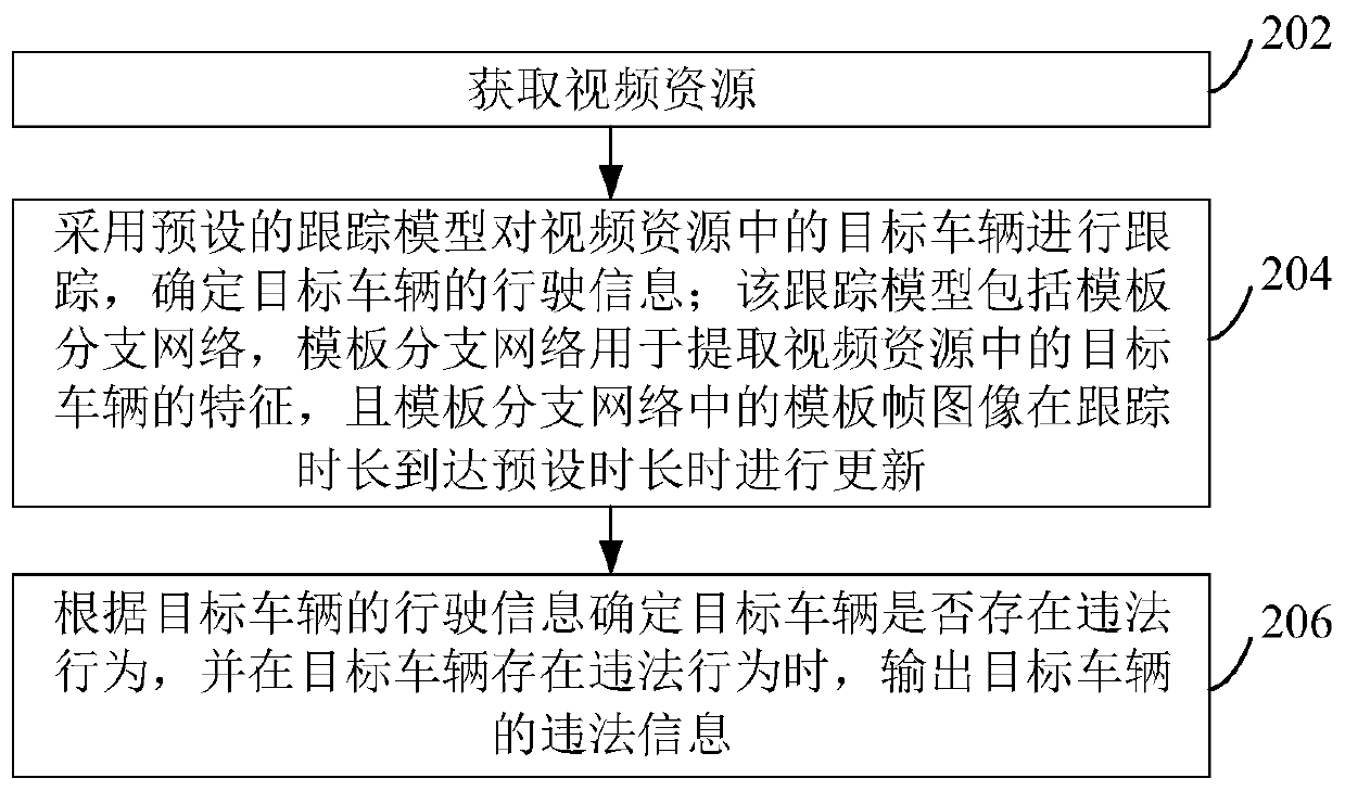 Vehicle illegal act detection method and device as well as computer equipment