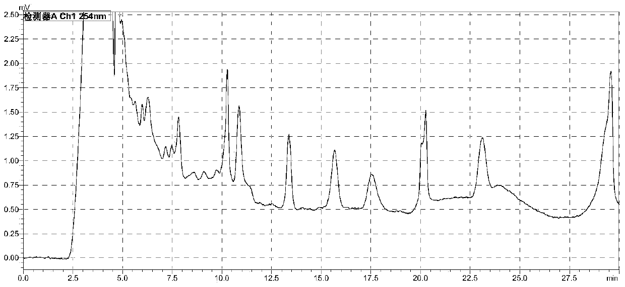 A novel enzymatic method for extracting seaweed intermediates