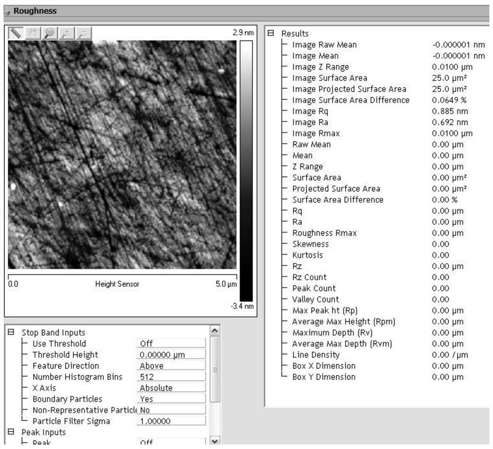 Method for obtaining angstrom-level smooth surface of yttrium oxide transparent ceramic