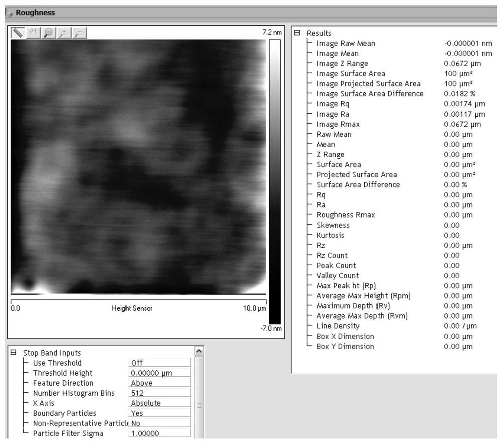 Method for obtaining angstrom-level smooth surface of yttrium oxide transparent ceramic