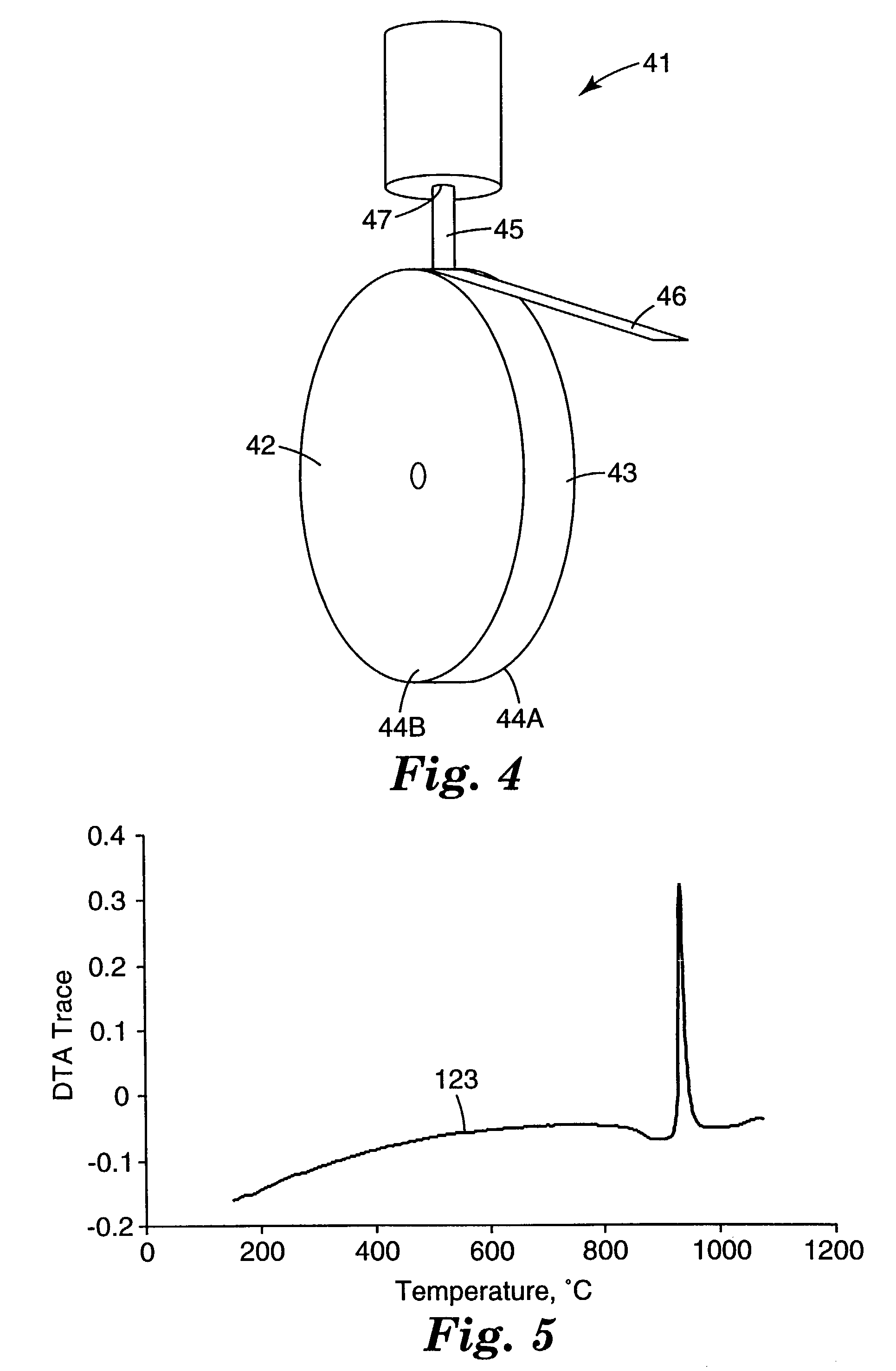 Method of making amorphous and ceramics via melt spinning