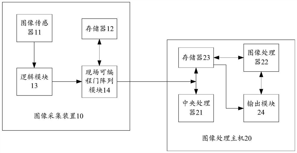 Heterogeneous computing architecture camera system and image processing method