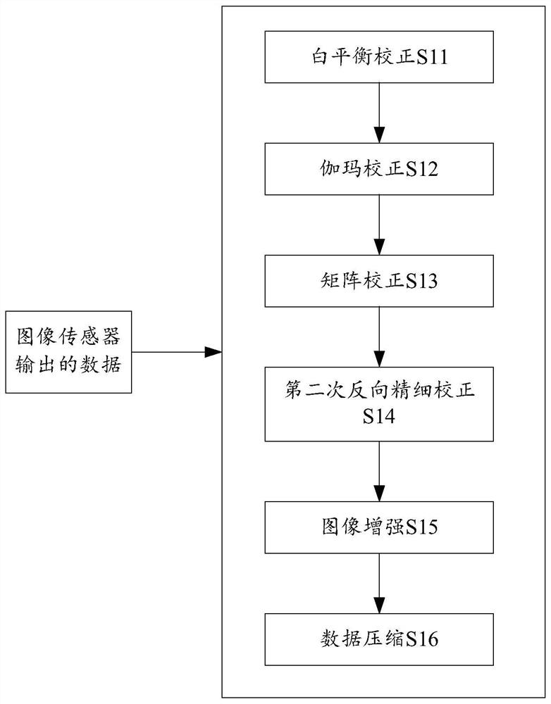 Heterogeneous computing architecture camera system and image processing method