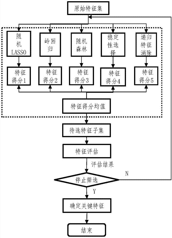 Vertical mill operation closed loop control device and method based on data excavation