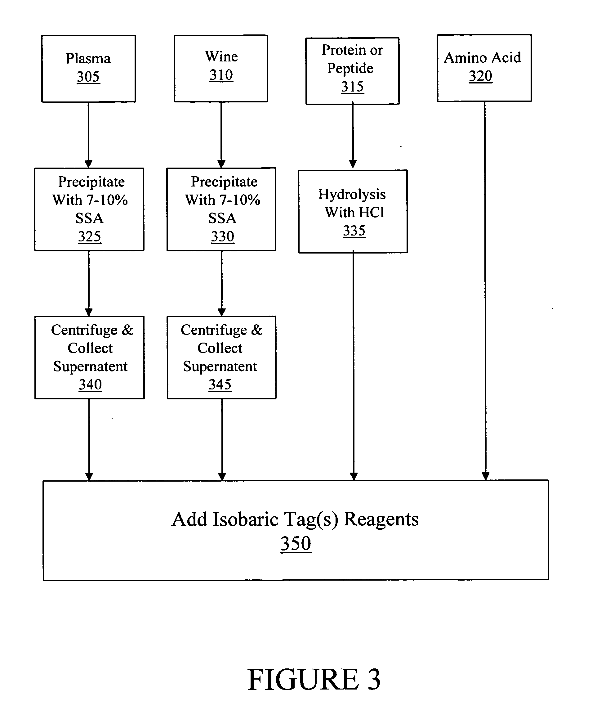 Amine-containing compound analysis methods