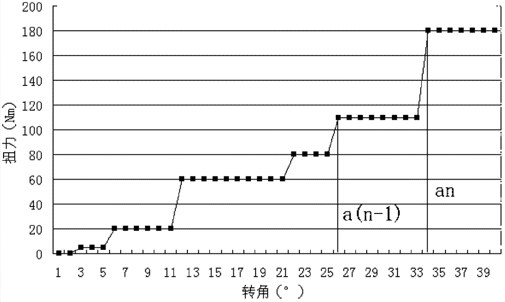 Gear train backlash measuring device and measuring method thereof