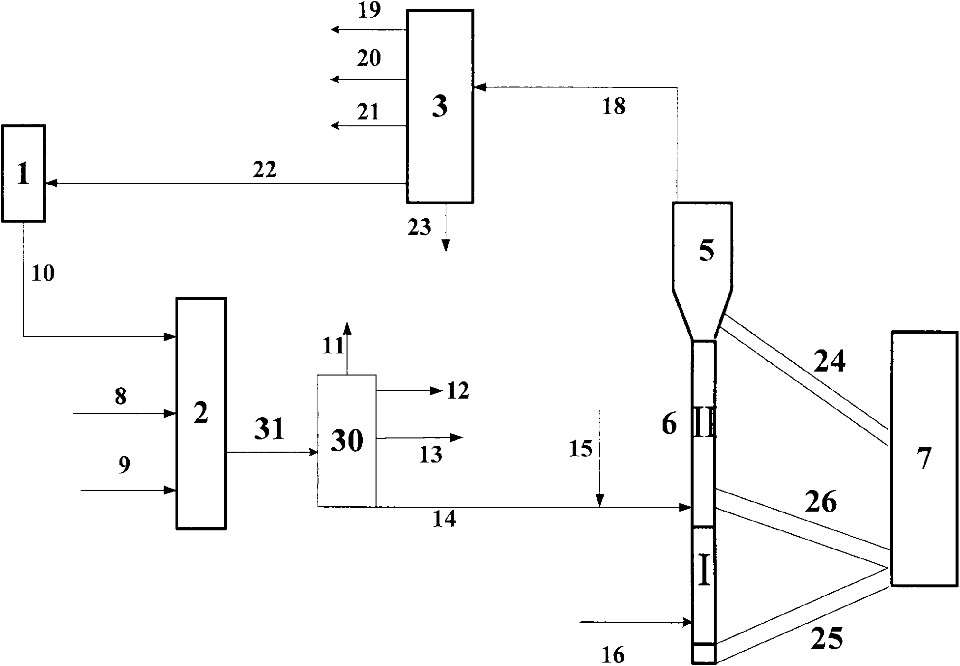 Improved hydrotreatment and catalytic cracking combination method for hydrocarbon oil