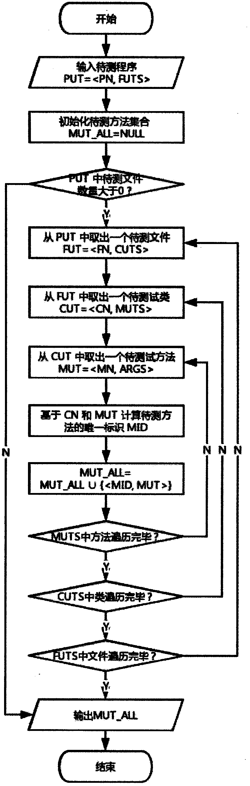 Test program plagiarism detection method based on test code fragment similarity