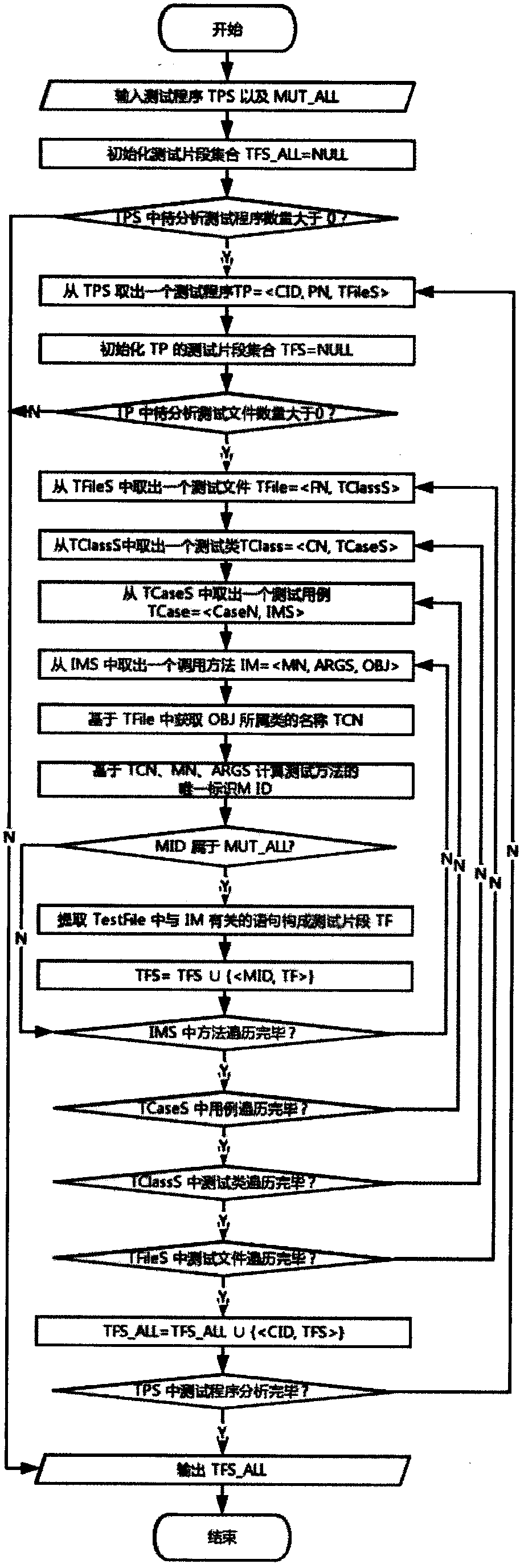 Test program plagiarism detection method based on test code fragment similarity