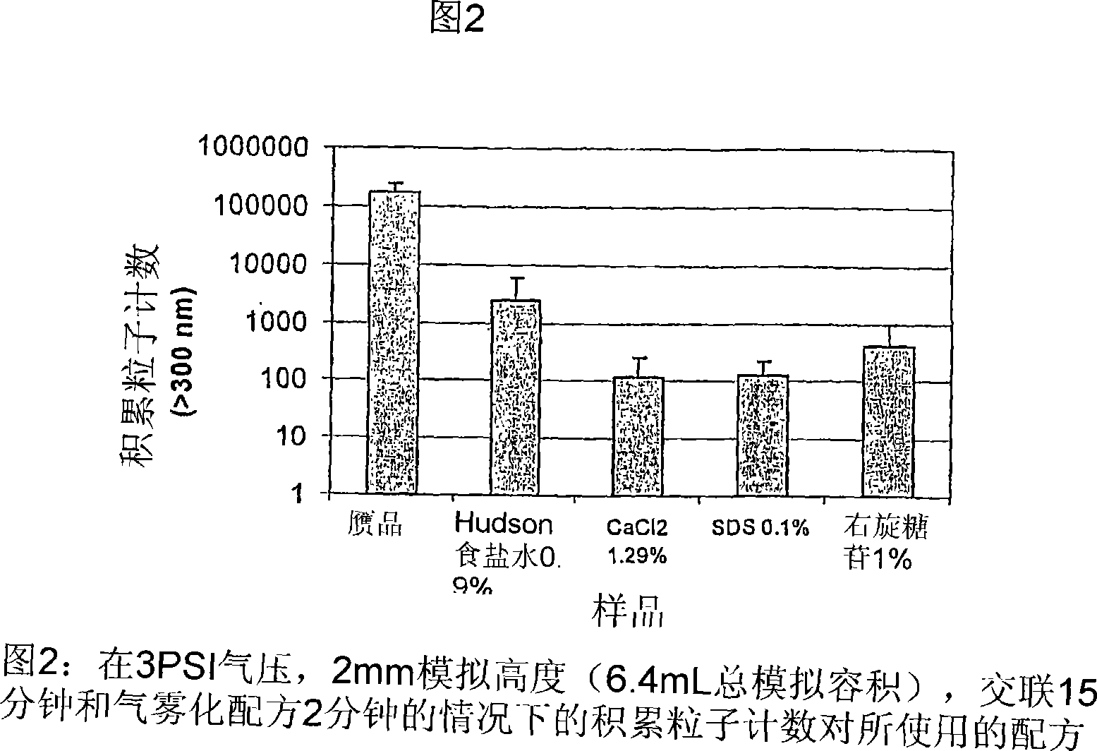 Formulations for alteration of biophysical properties of mucosal lining