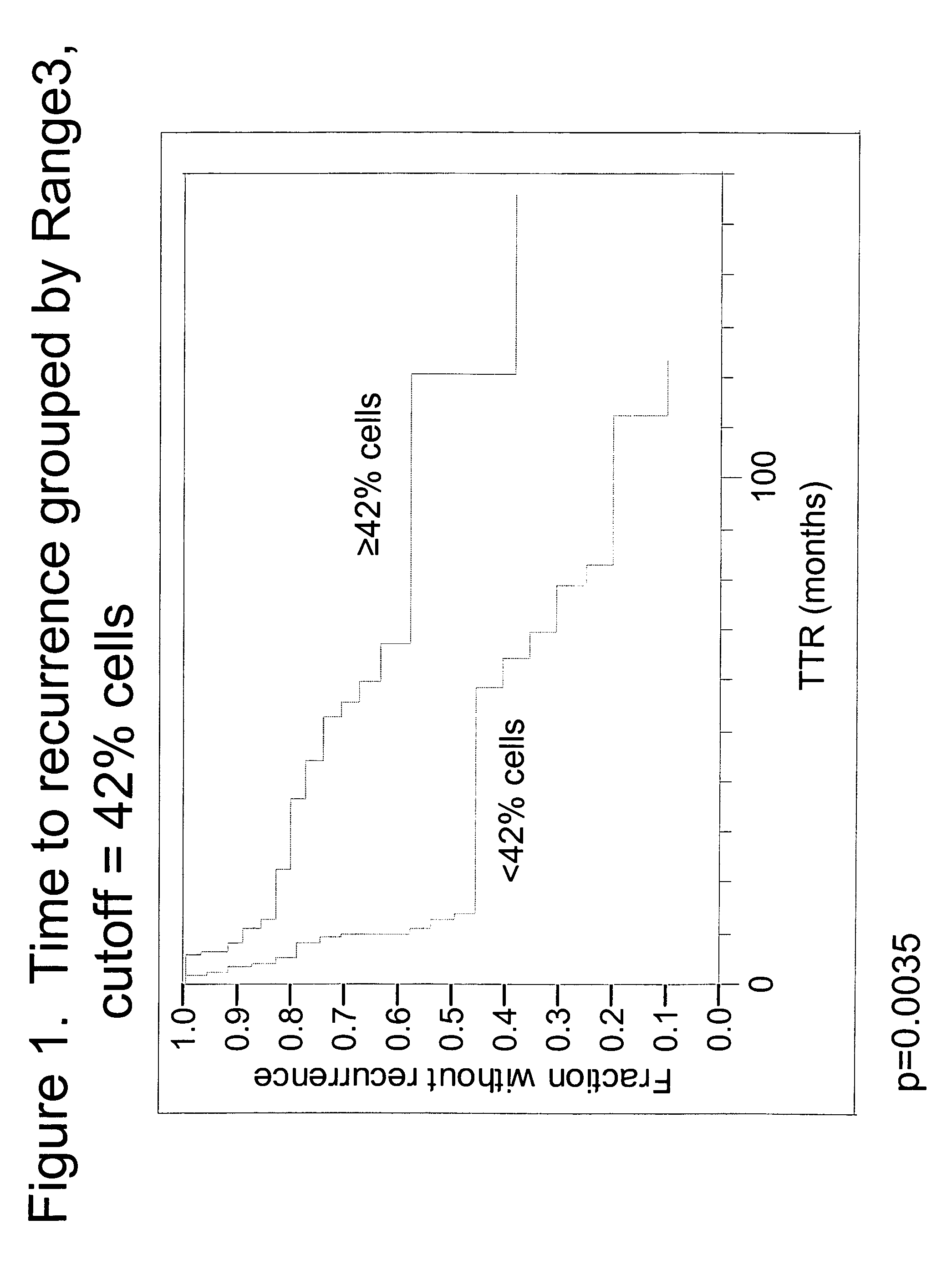 Diagnostic methods for determining prognosis of non-small cell lung cancer