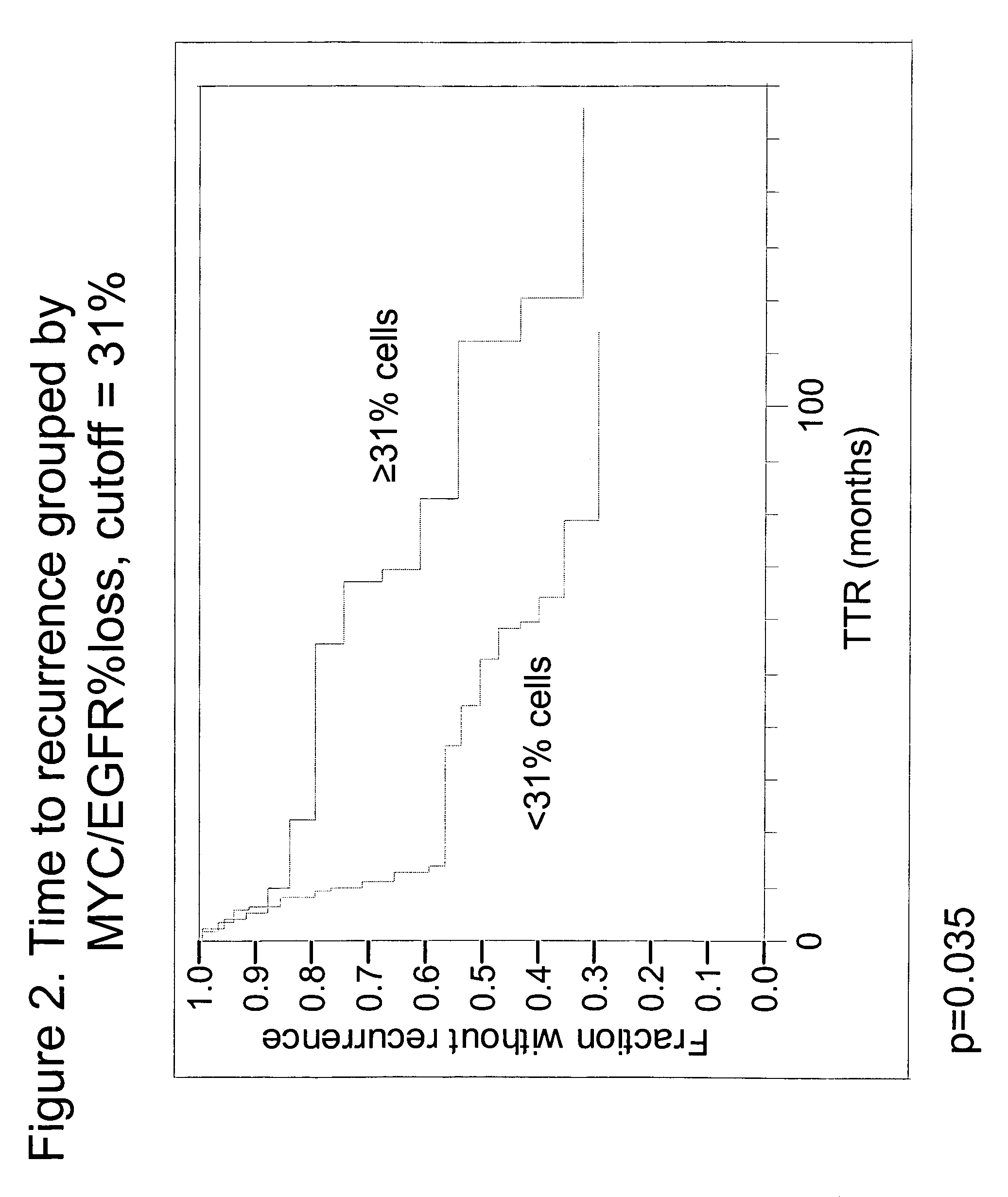 Diagnostic methods for determining prognosis of non-small cell lung cancer