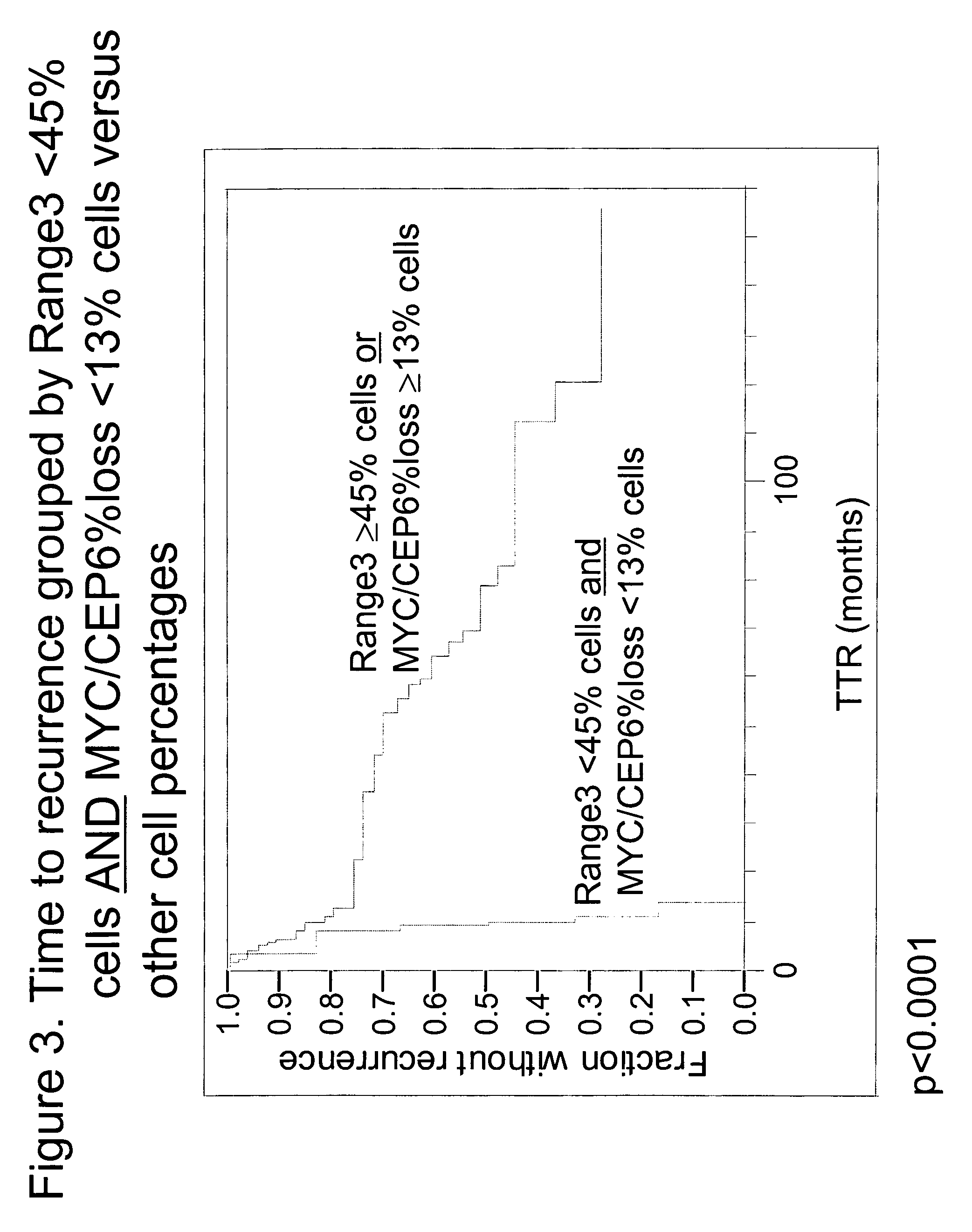 Diagnostic methods for determining prognosis of non-small cell lung cancer