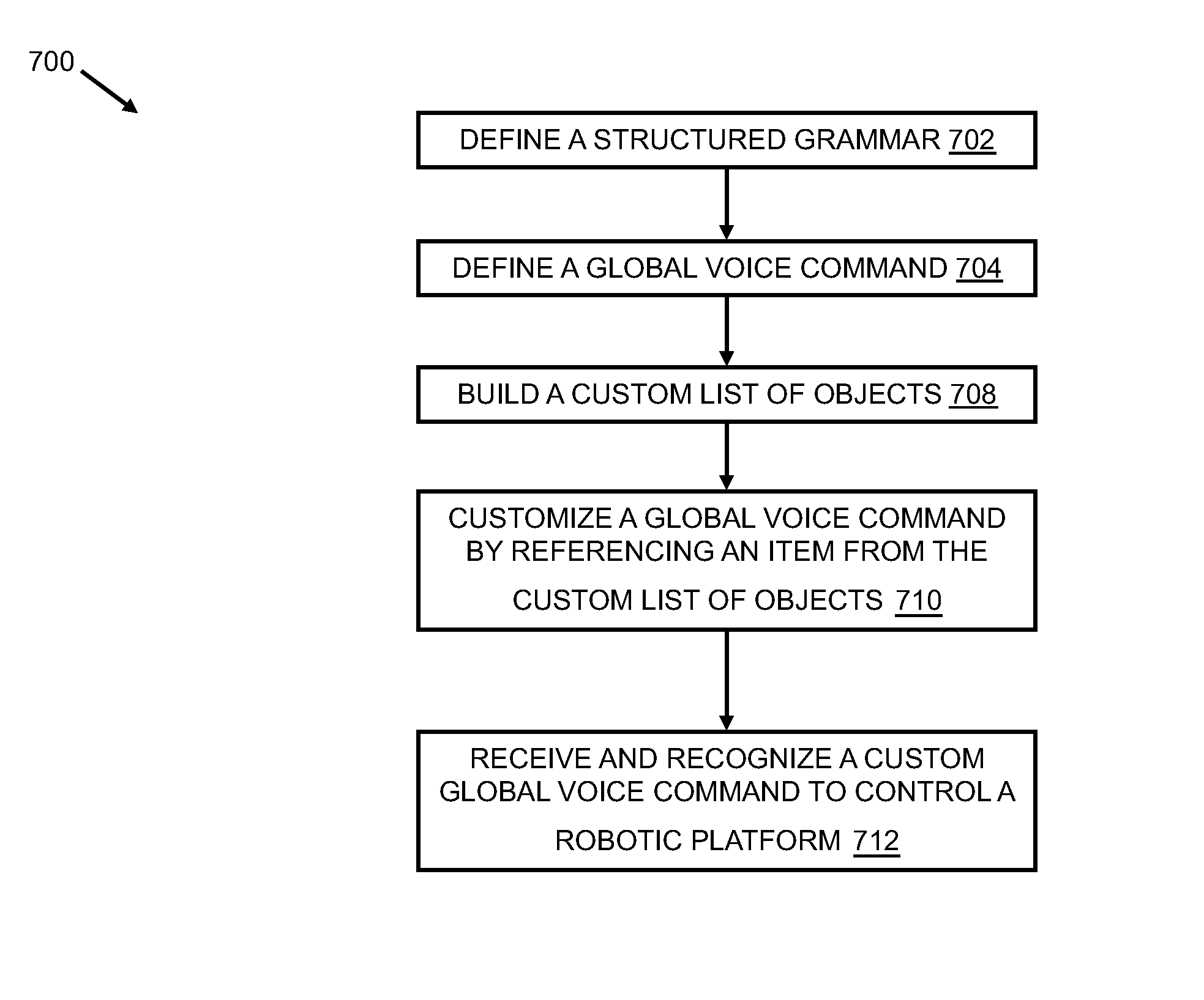 System and method of a list commands utility for a speech recognition command system