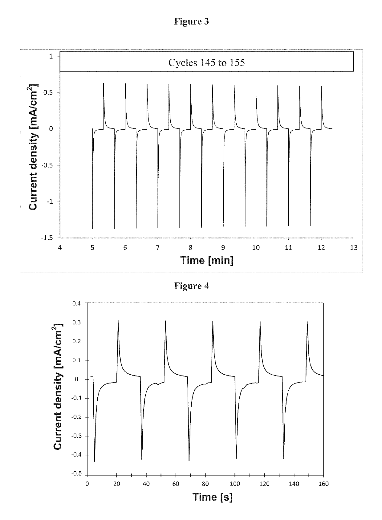 Electrochromic device for applying voltage to electrodes