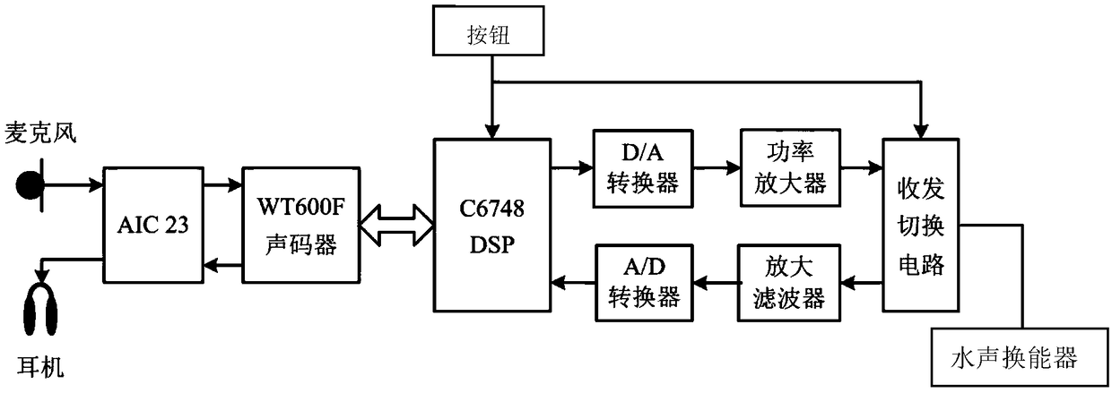 Underwater acoustic digital voice communication system and method under quick mobile platform