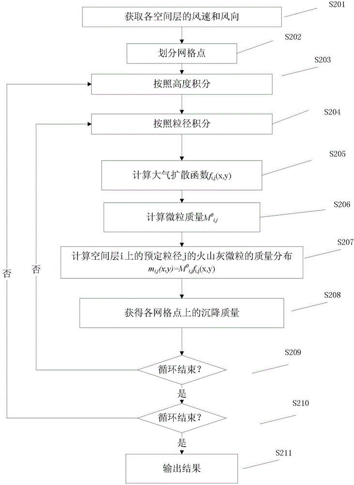 Volcanic ash diffusion prediction method, volcanic ash diffusion prediction device, early warning method and early warning device