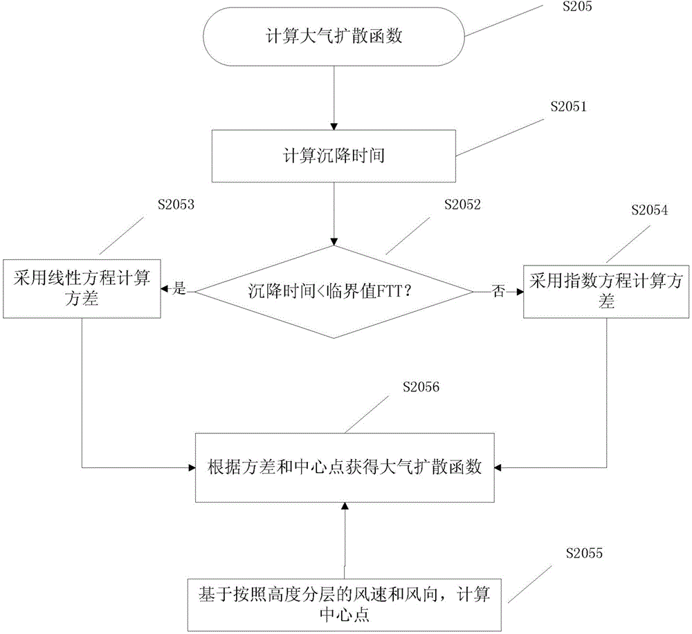 Volcanic ash diffusion prediction method, volcanic ash diffusion prediction device, early warning method and early warning device