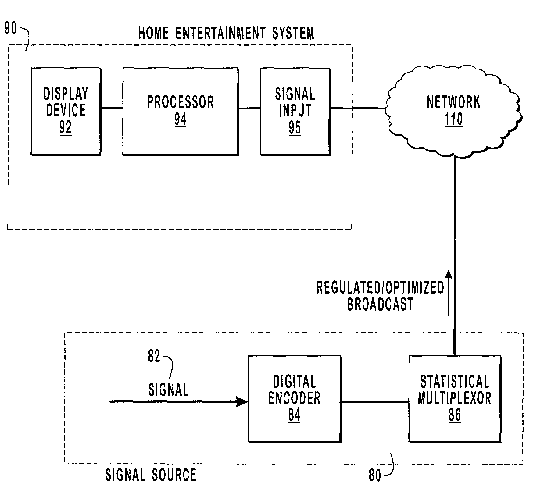 Regulating the quality of a broadcast based on monitored viewing behavior information