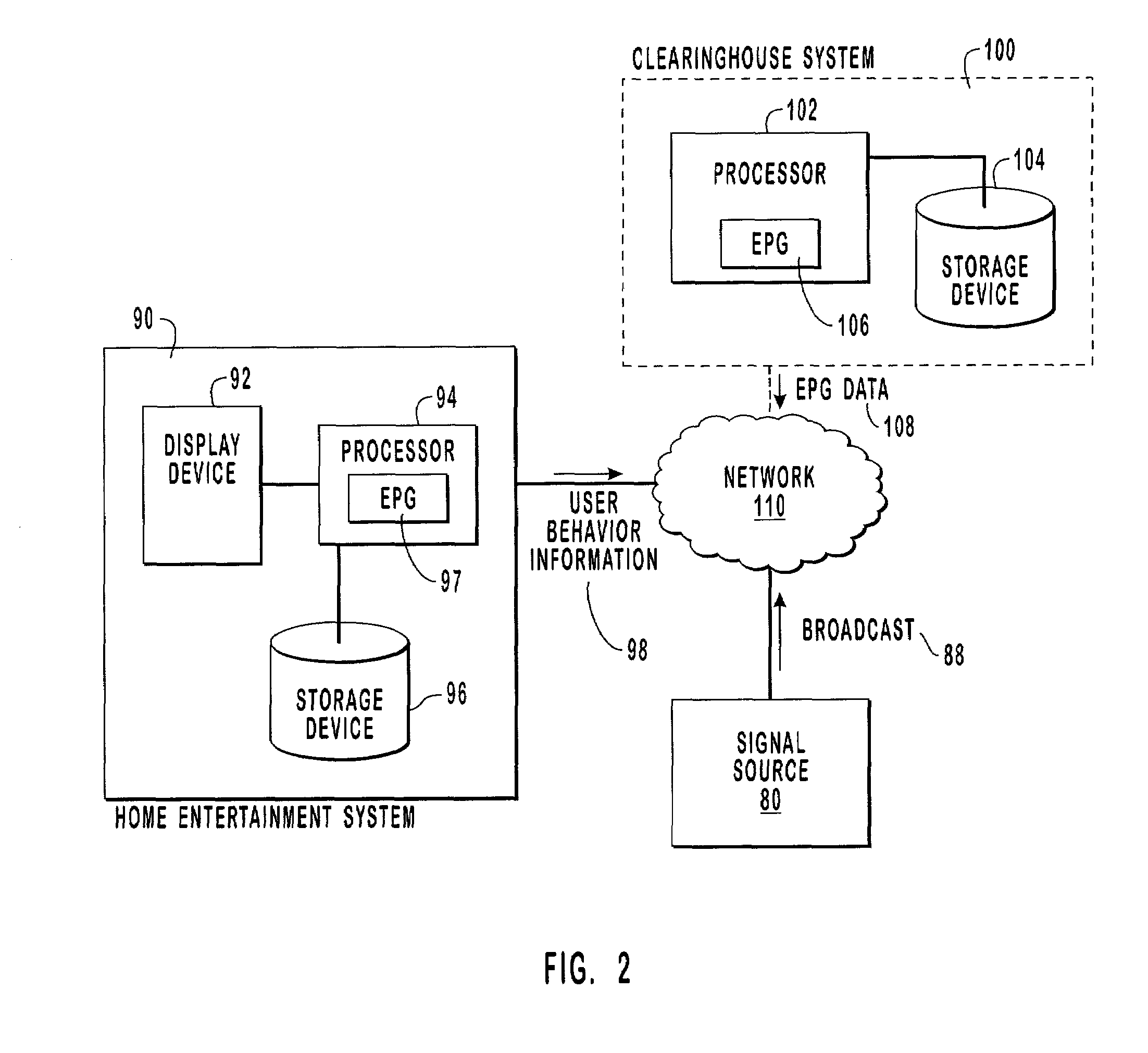 Regulating the quality of a broadcast based on monitored viewing behavior information