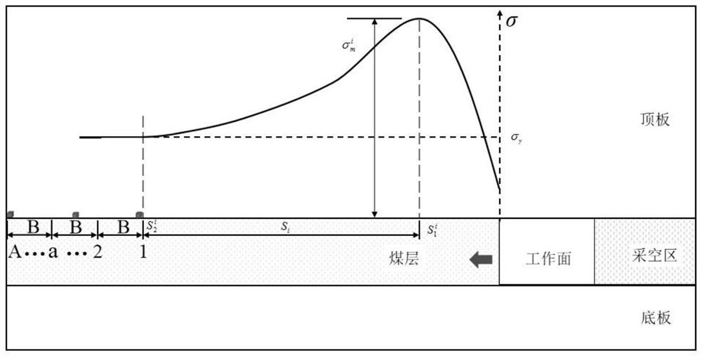 Coal face advancing speed optimization method based on coal rock stress loading experiment