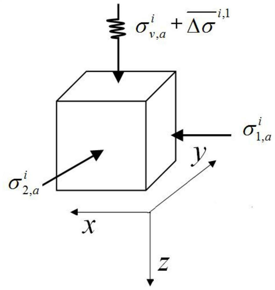 Coal face advancing speed optimization method based on coal rock stress loading experiment