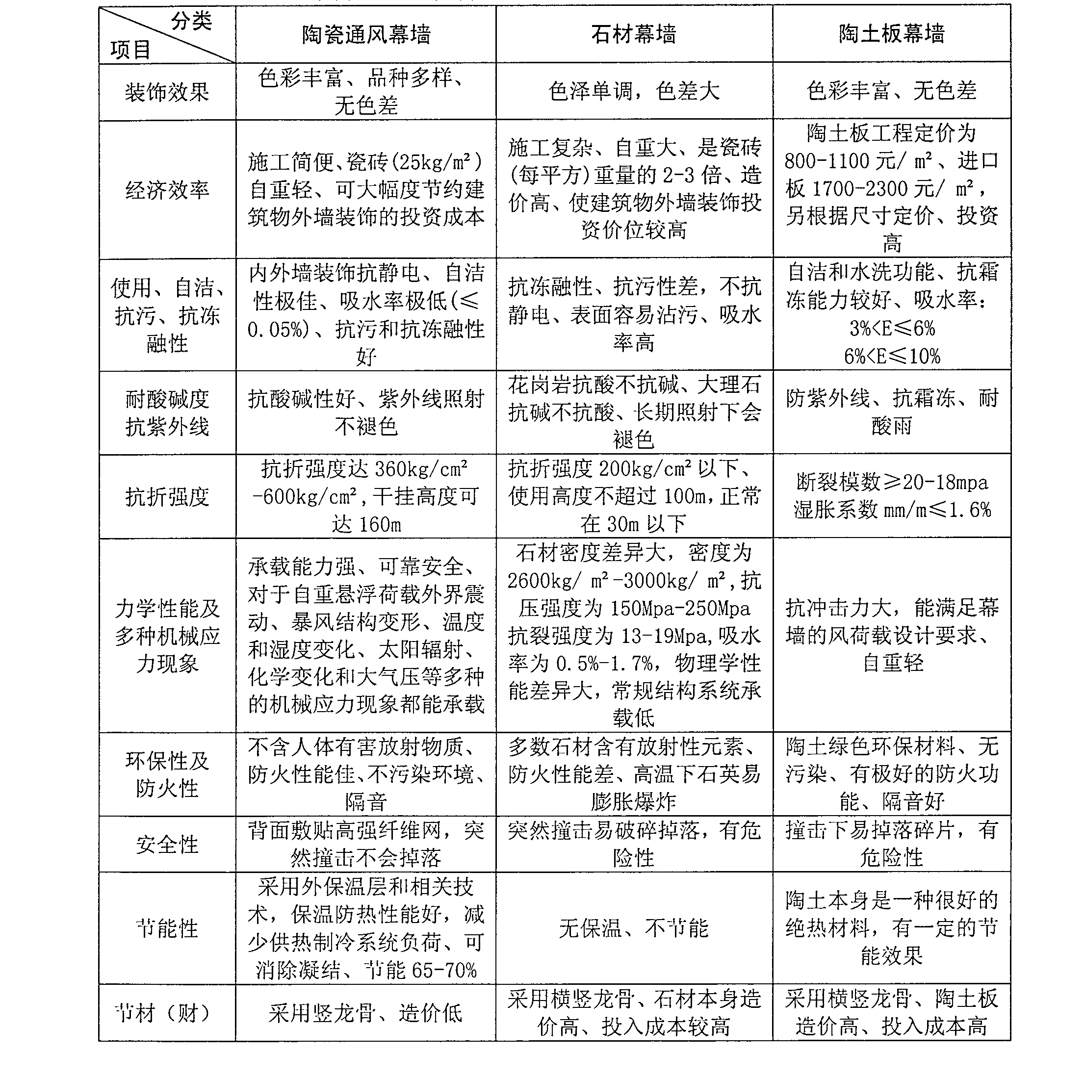 Method for constructing aeration curtain wall, and curtain wall