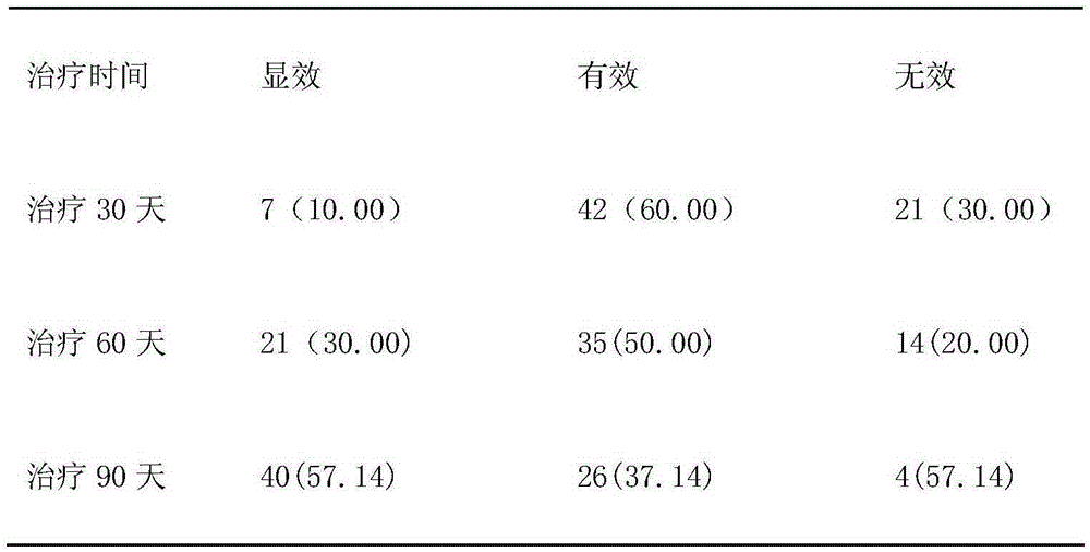 Medicine for treating type 2 diabetes mellitus and preparation method thereof