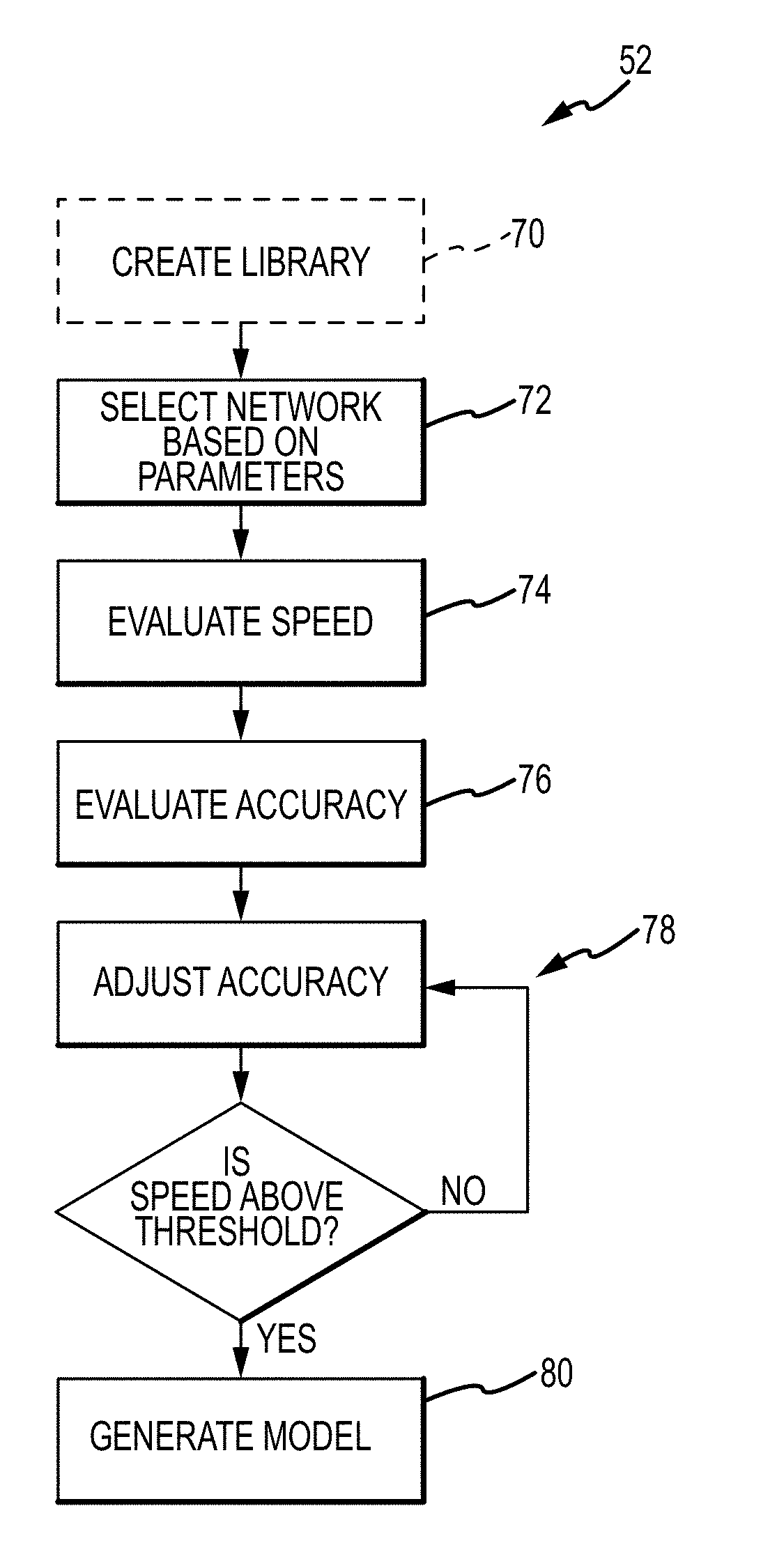 System and method for model compression of neural networks for use in embedded platforms