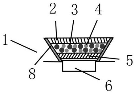 A packaging structure for a direct-lit backlight source and a manufacturing method thereof