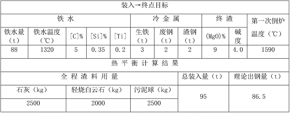 Converter smelting process for 82B steel