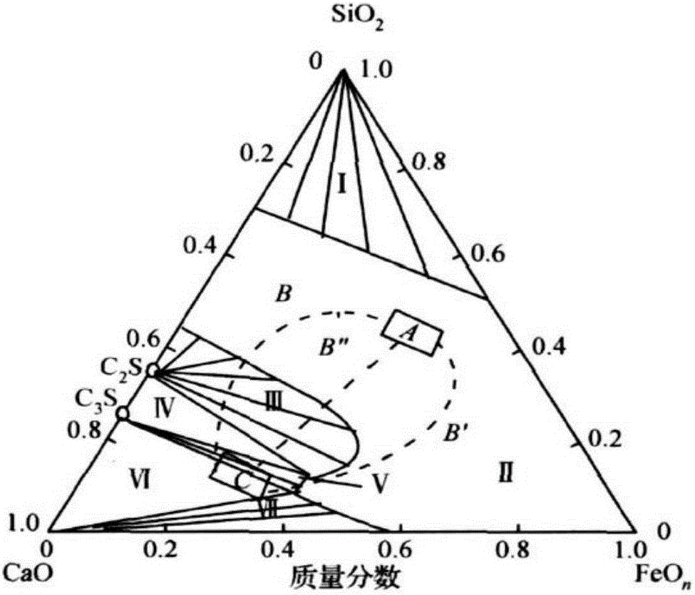 Converter smelting process for 82B steel