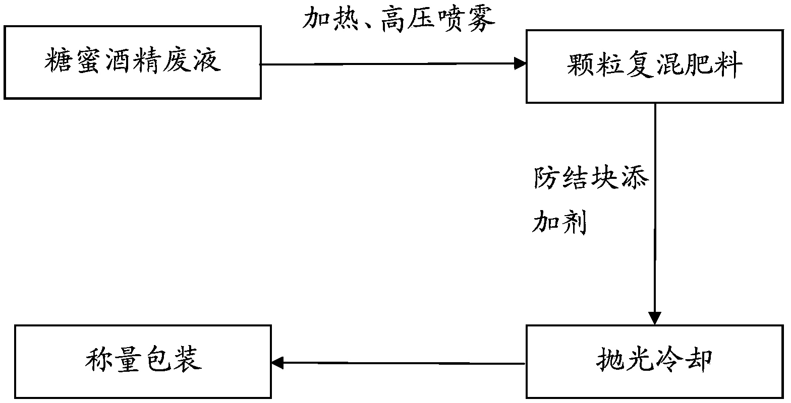 Anti-blocking compound fertilizer and preparation method thereof