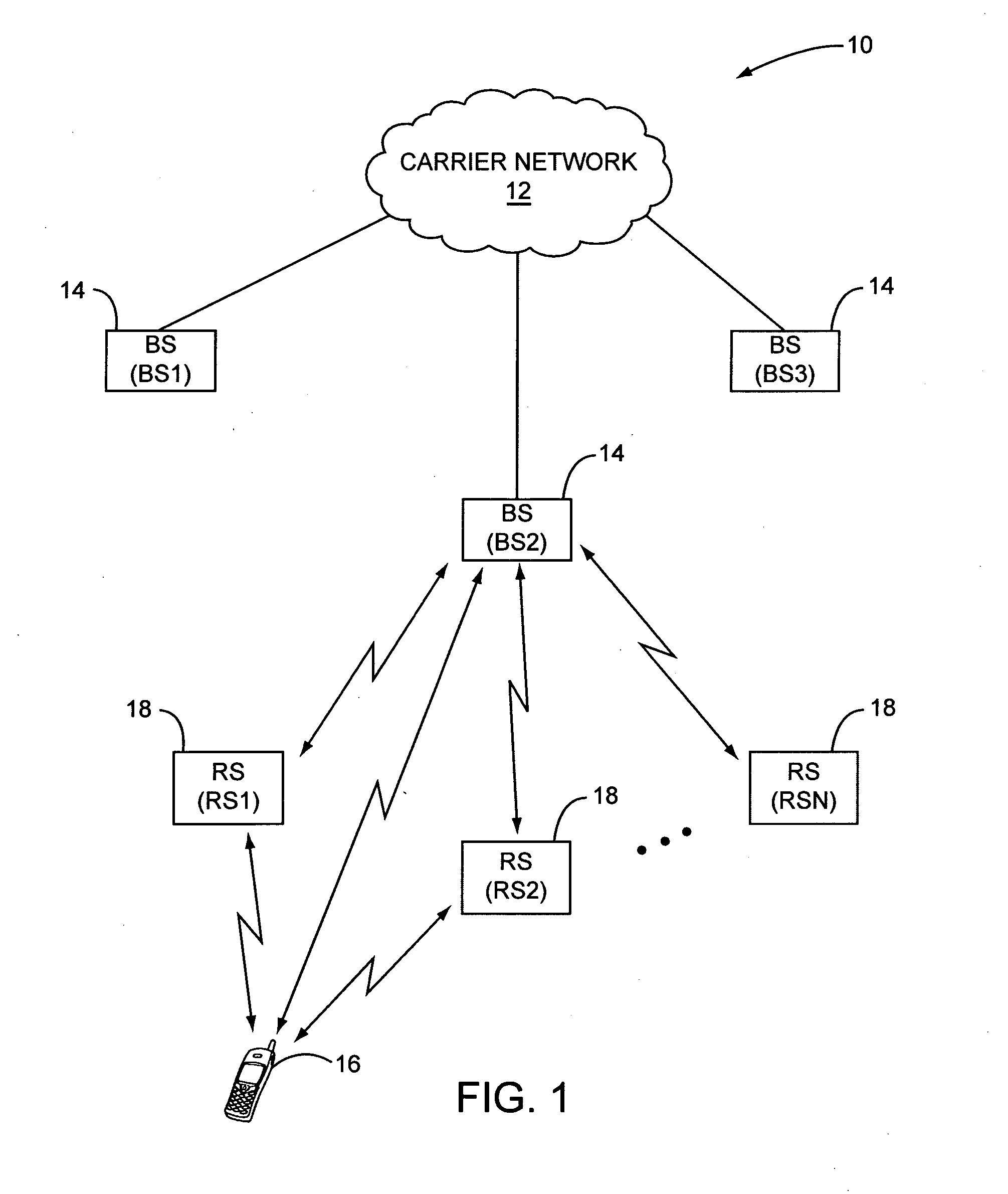 Ranging regions for wireless communication relay stations