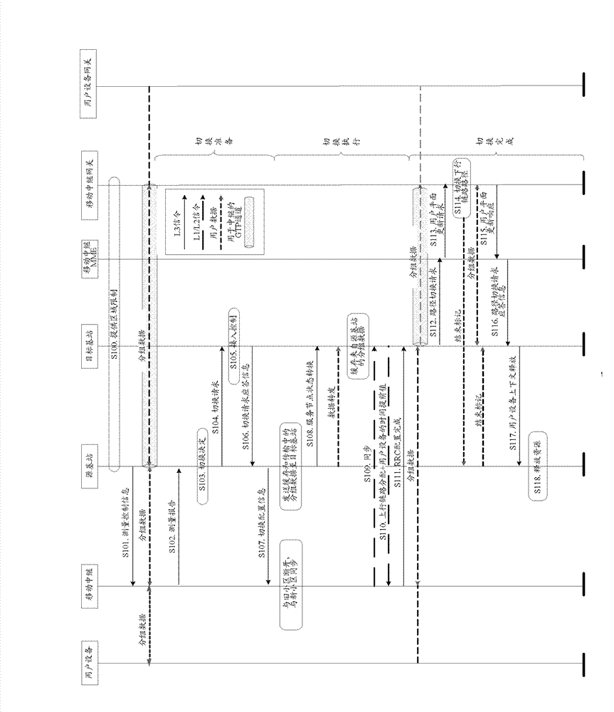 Multi-mobile relay cooperative handover method and device