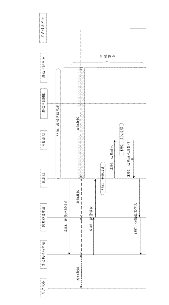 Multi-mobile relay cooperative handover method and device