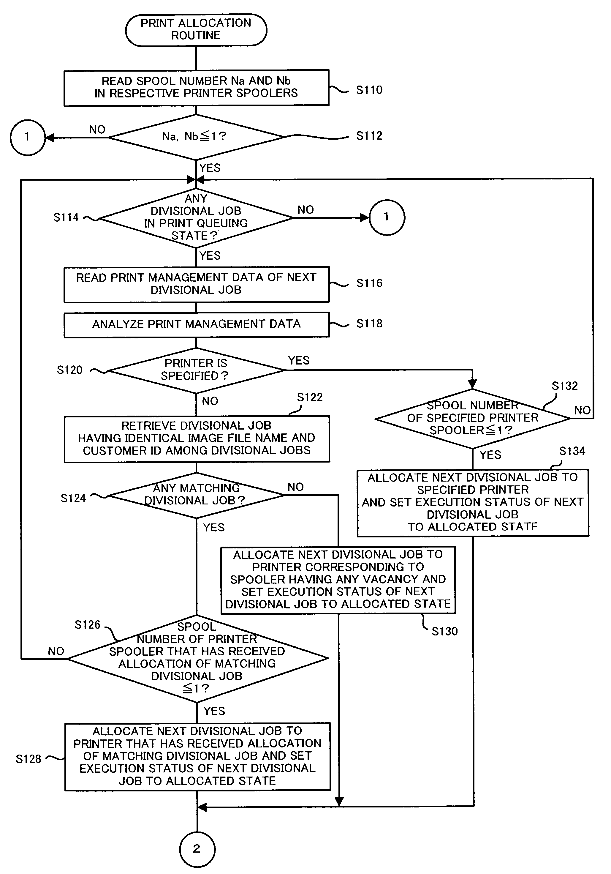 Print management system and print management method