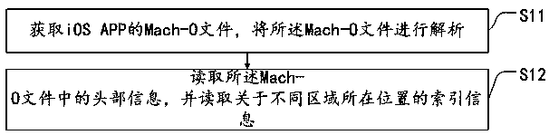 Safety processing method based on application programming, intelligent terminal and storage medium