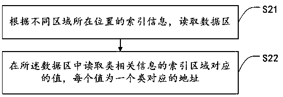 Safety processing method based on application programming, intelligent terminal and storage medium