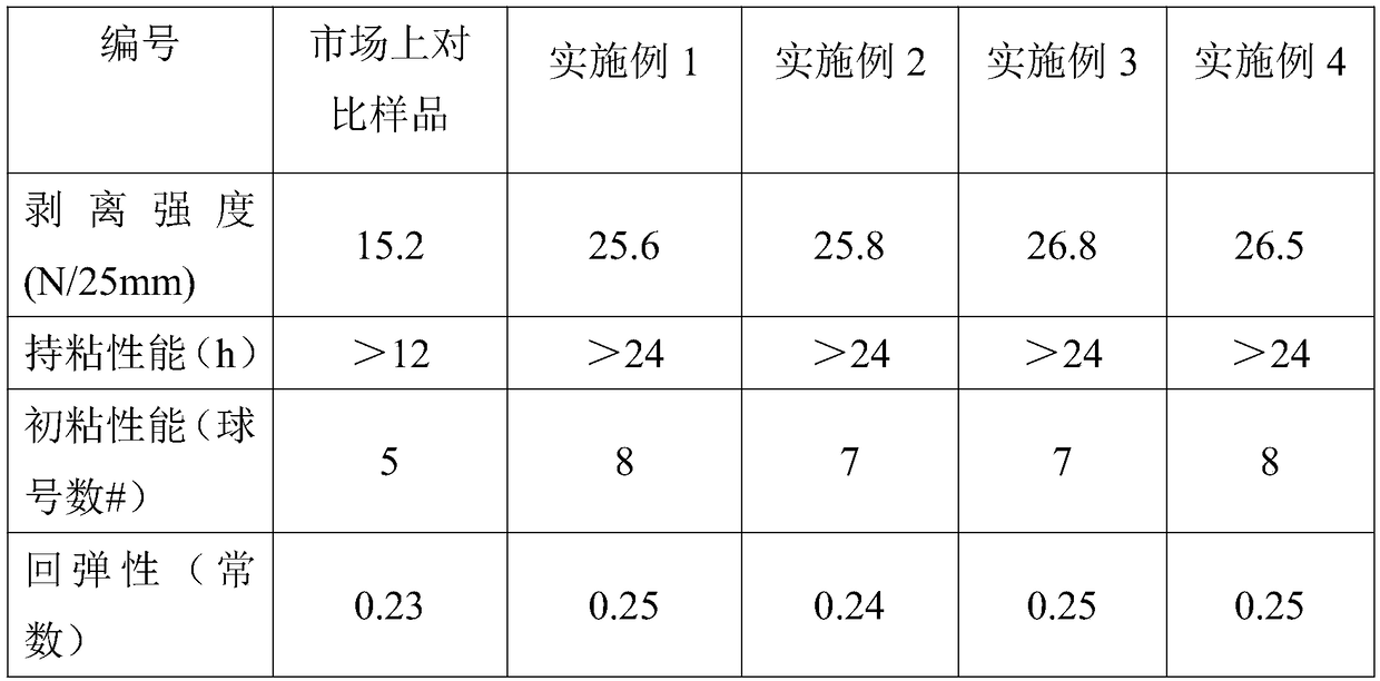 Polystyrene foam tape for automobiles